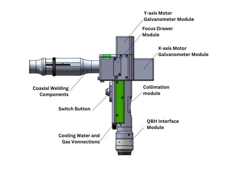 tête de soudage laser portative à double pendule