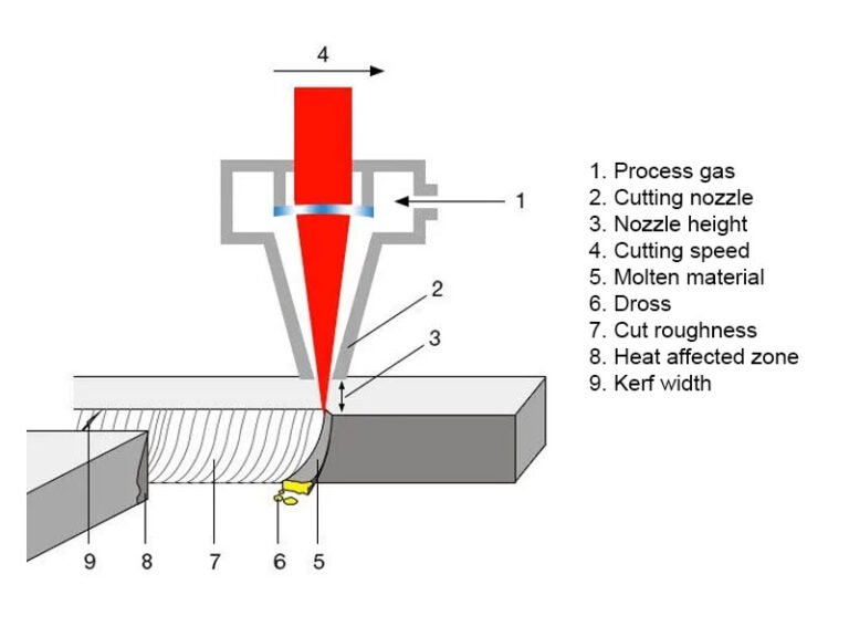 Laserschneidfuge