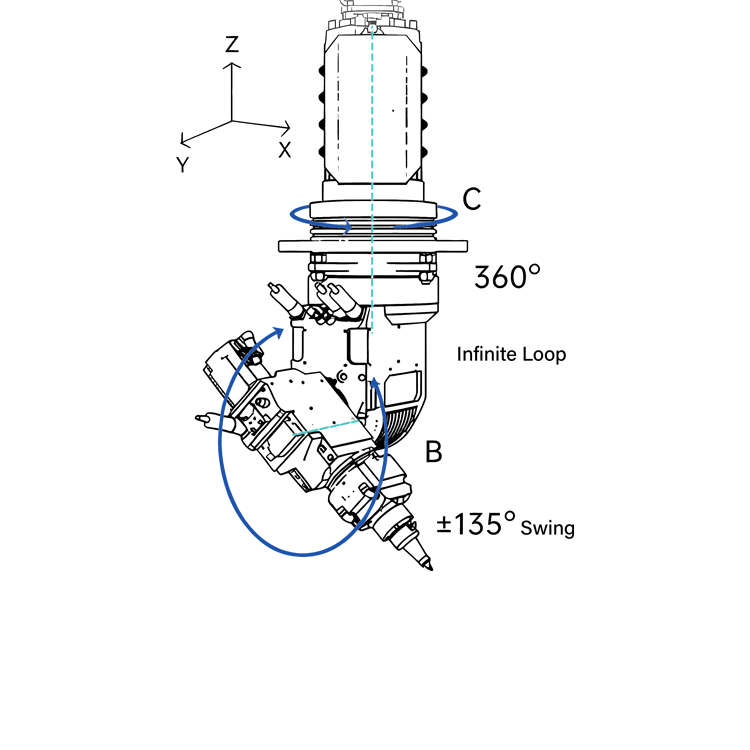 3d 5axis laser cutting head 2
