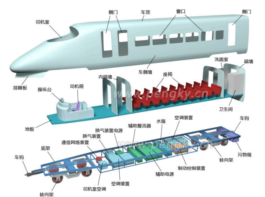 high speed trainbullet train car body