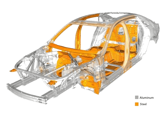 hot stamping (phs) of passenger car body in white