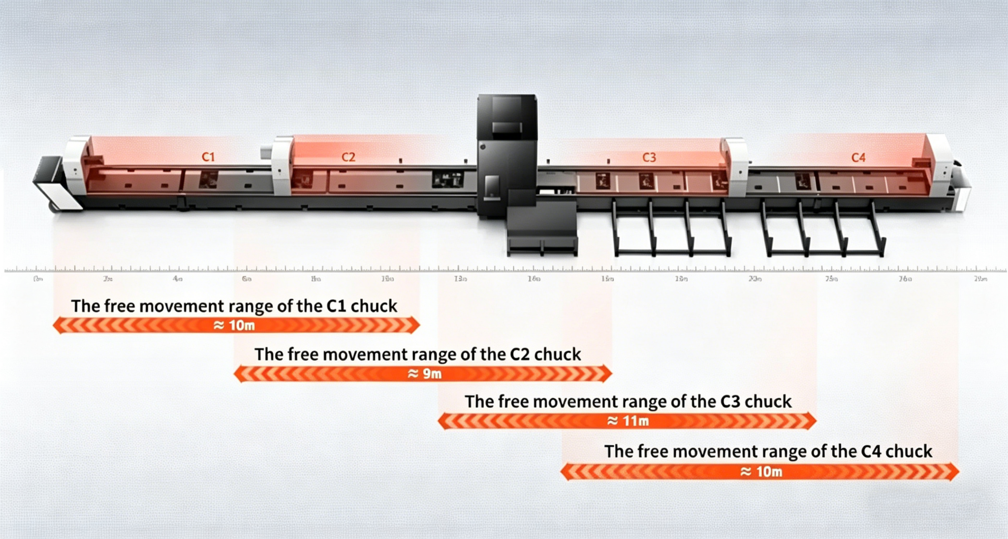 4 chuck heavy duty laser tube cutting machine